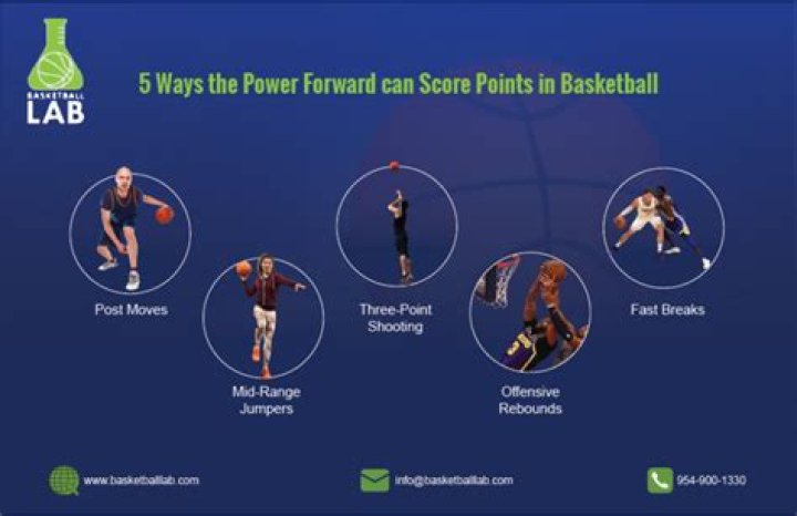 Tim Duncan: Master Of The Power Forward Position