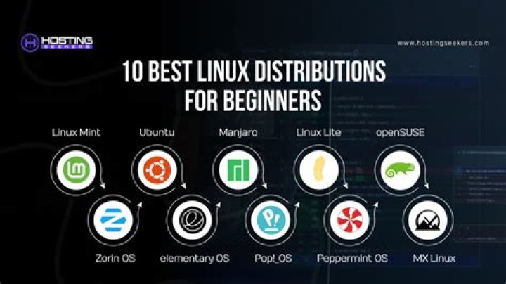 Top 10 Linux Distributions for Laptop and Desktop