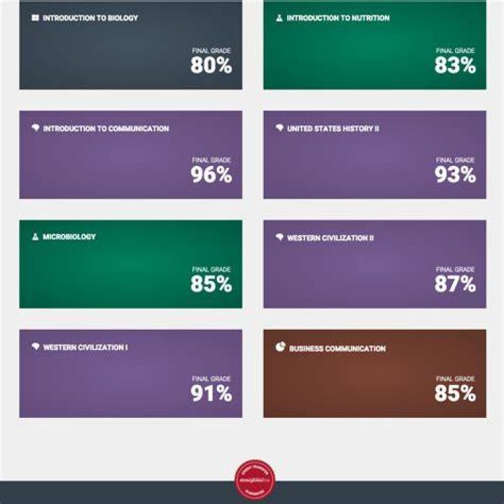 Top 29 Complaints and Reviews about StraighterLine