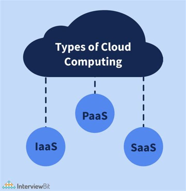 Top Major Characteristics of Cloud Computing (2023) InterviewBit