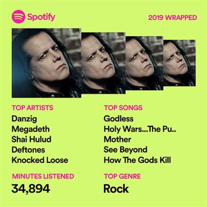 Top spotify artists mfdase