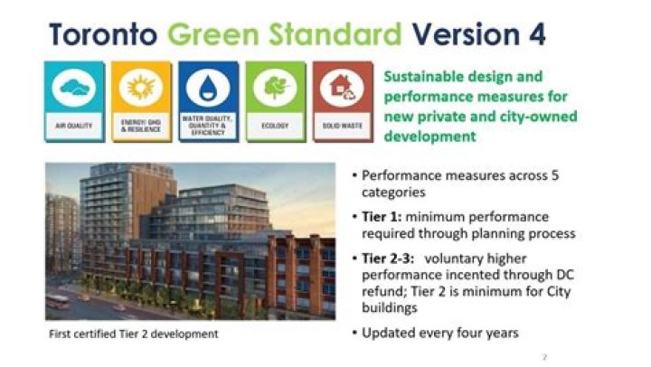 Toronto Green Standard Clean Air Partnership