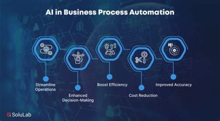 Transforming Business Processes with IBM Automation Solutions