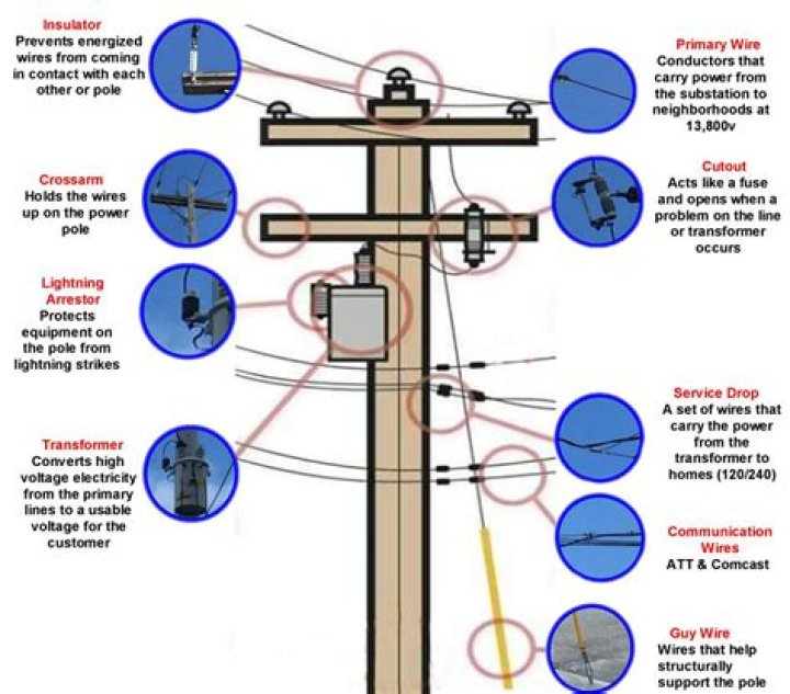 Types of Utility Poles The Ultimate Guide (2022)
