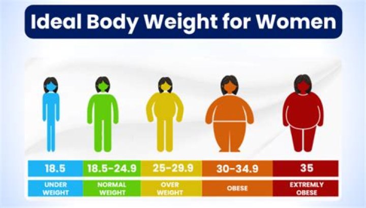 Ultimate Guide: Ideal Weight For 5'5" Women
