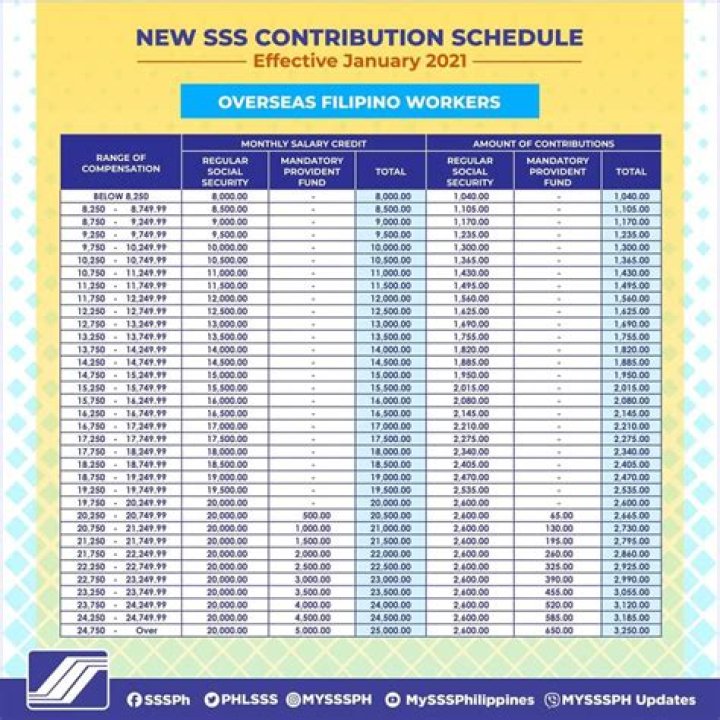 Uncoupling January 22, 2022 OFW Teleserye