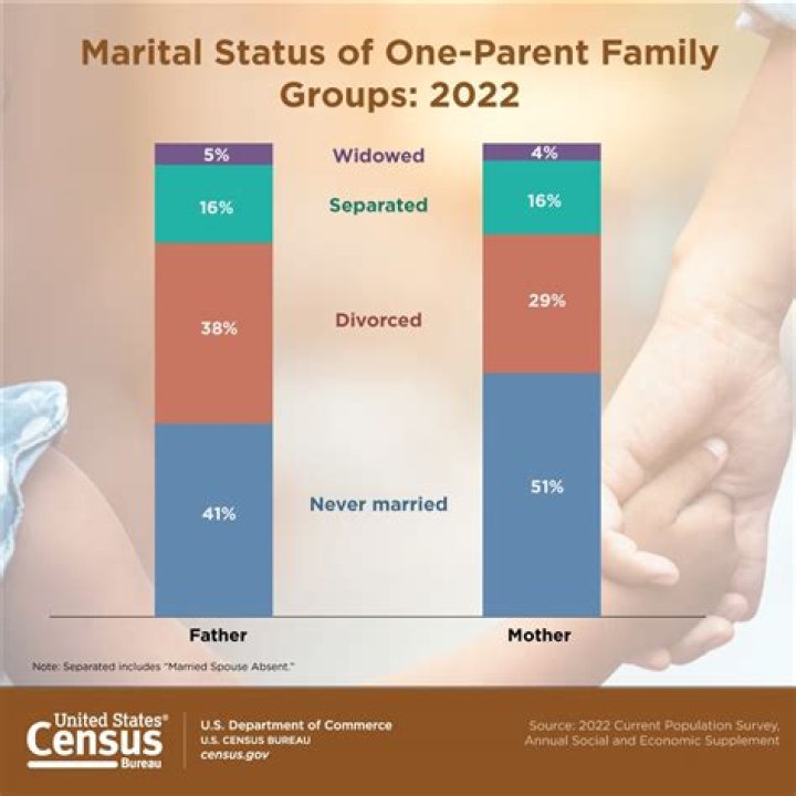 Uncovering The Truth: Pat Neely's Current Marital Status