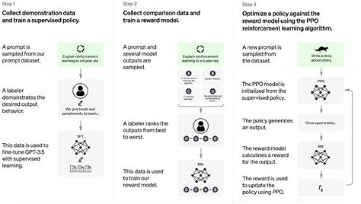 Unveiling The Age Of The Carrington Model: A Comprehensive Analysis