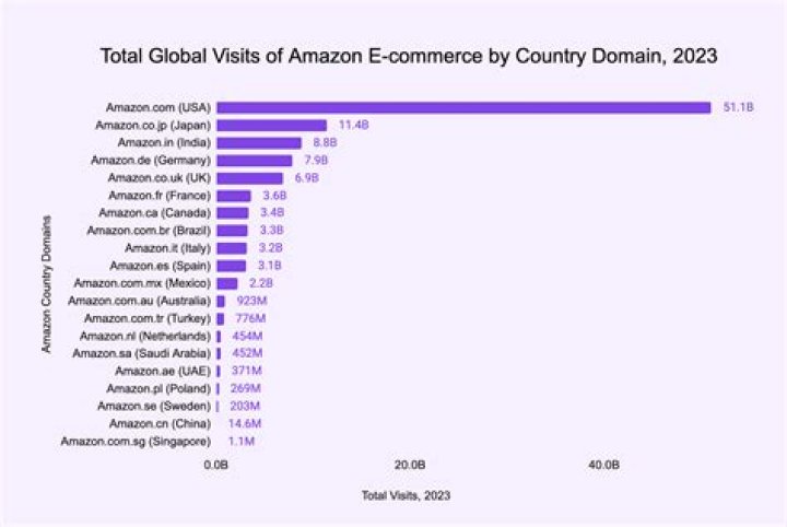 Unveiling The Expertise Of Tara Sidarovich: Renowned Thought Leader In E-commerce