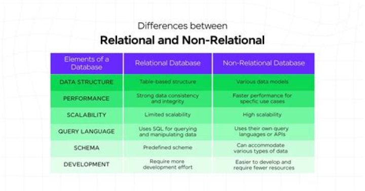 Unveiling The Fundamentals Of Relationships In Relational Databases
