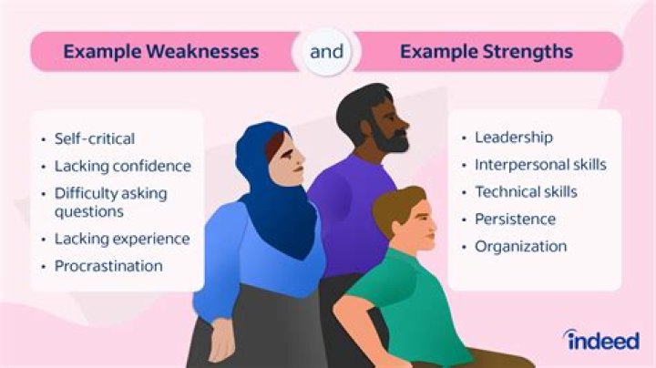 Unwavering Strengths Of A Compassionate Social Worker