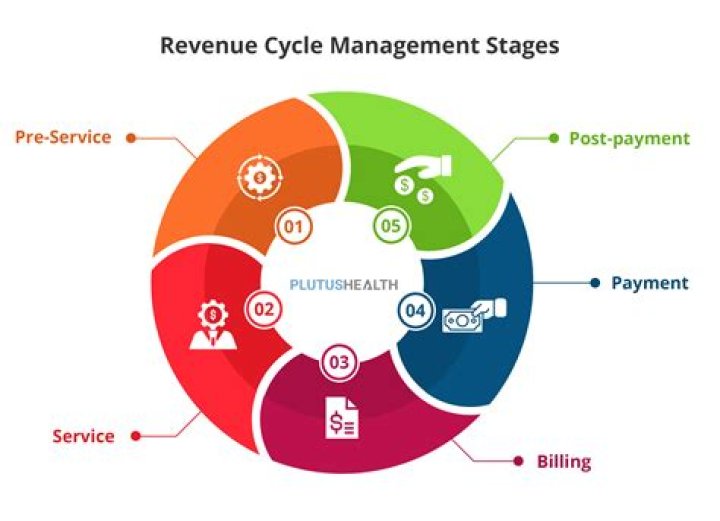 Valerie Deleon Revenue Cycle Supervisor Texas Oncology LinkedIn
