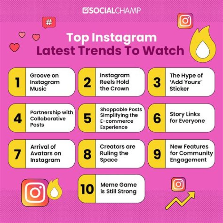 Viral Tweets In Indonesia: Uncovering The Top Trending Topics