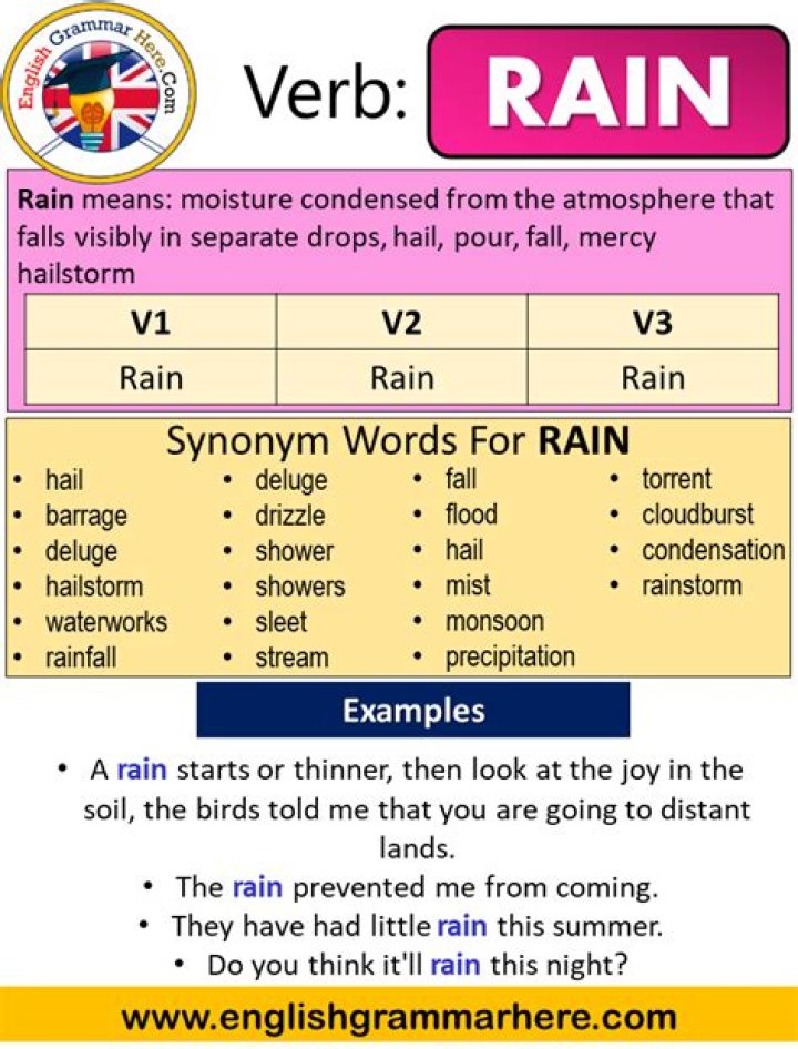 Walk Past Simple, Simple Past Tense of Walk Past Participle, V1 V2 V3