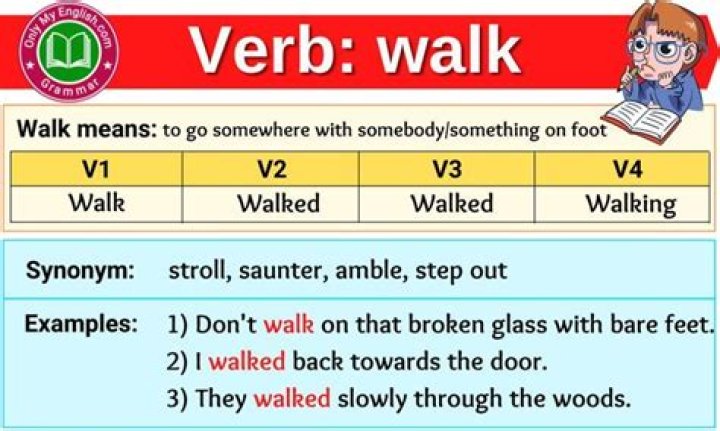 Walk Verb Forms Past Tense, Past Participle & V1V2V3 &raquo;