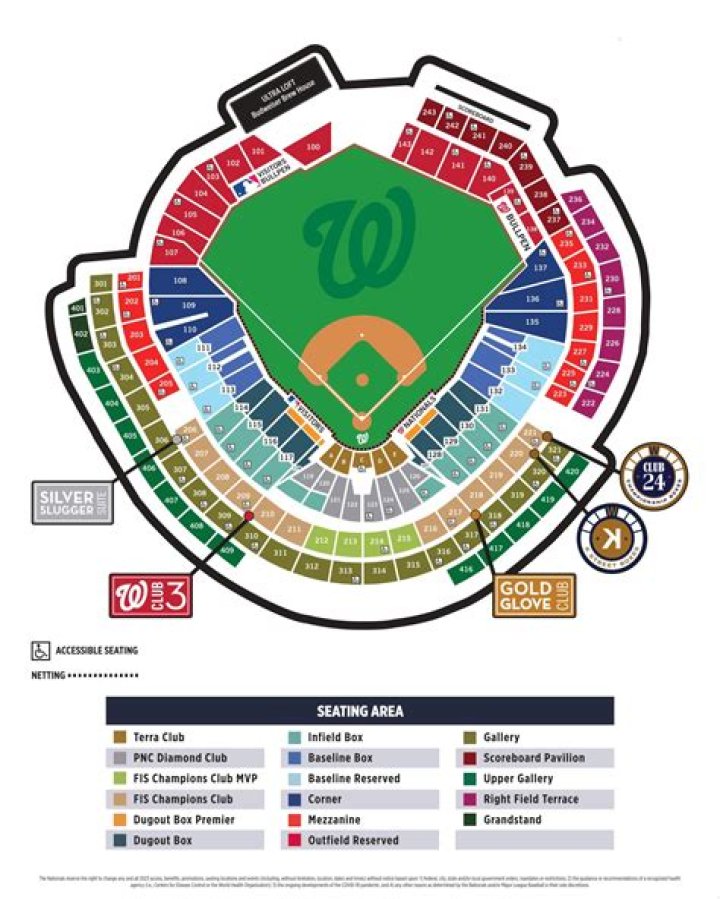 Washington Nationals And Texas Rangers Players: A Comprehensive Guide