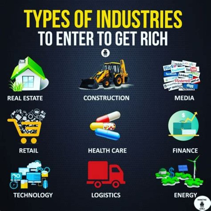 What are some examples of industries?
