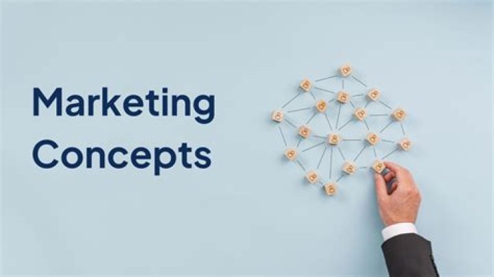 What are the concepts of advertising?