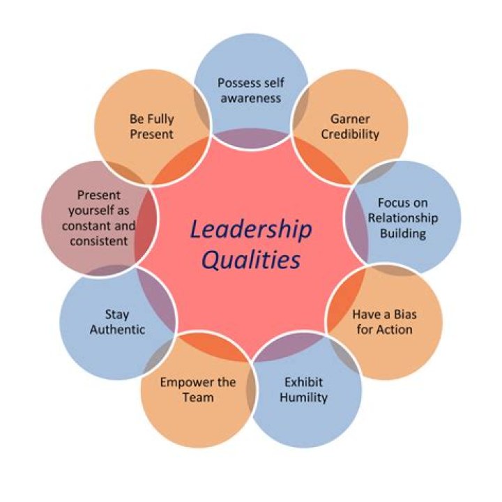 What are the qualities of international manager?