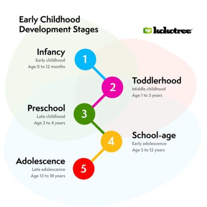 What Are The Stages Of Parkinson&rsquo;s