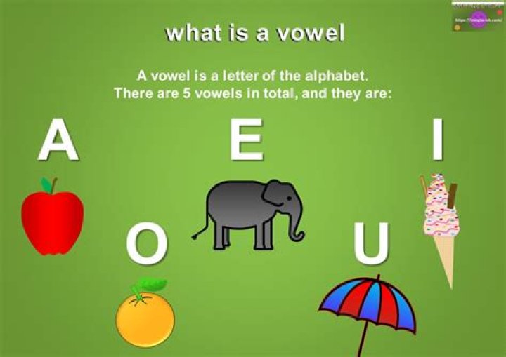 What Are Vowels? Definition And Examples Grammarly, 54 OFF