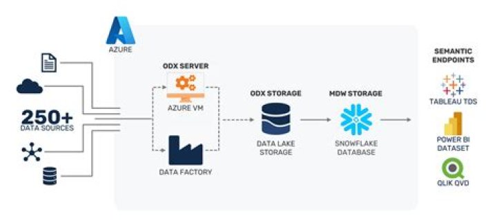 What Is A Azure Data Catalog Catalog Library