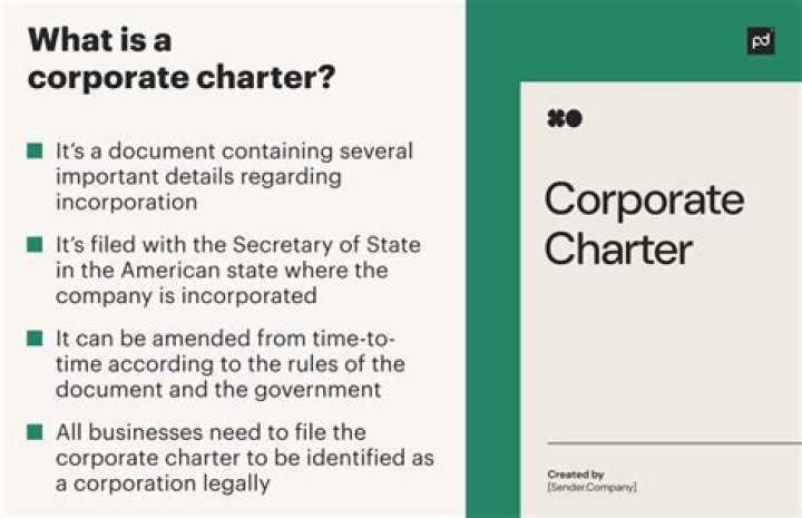 What is a charter vs bylaws?