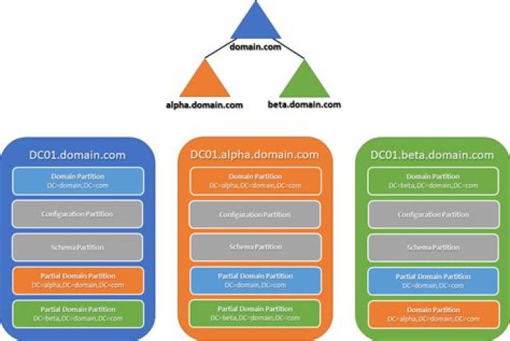 What is a Global Catalog Server? Stealthbits