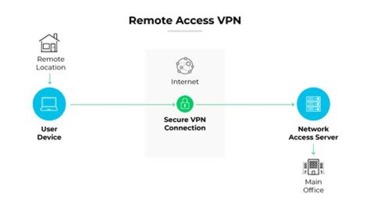 What is a VPN? VPN meaning explained in 2024 TechRadar