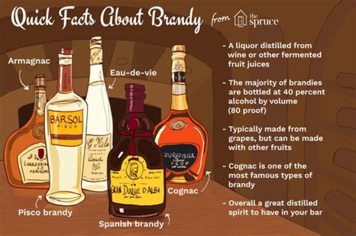 What Is Brandy?