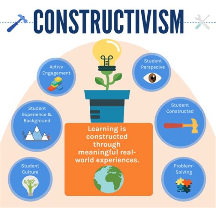 What is Constructivism Art &mdash; Definition, Artists & Their Work