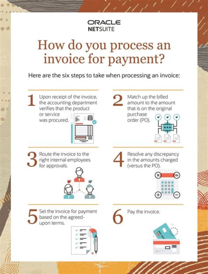 What is Invoice Processing? NetSuite