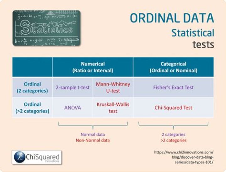 What Is Ordinal Variable