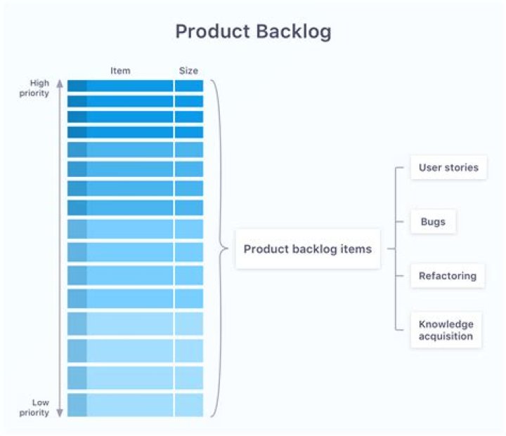 What is Product Backlog and Who Owns it? Chisel