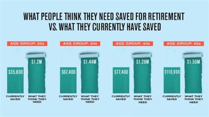 What Is The Average Retirement Age for NBA Players? Field Insider