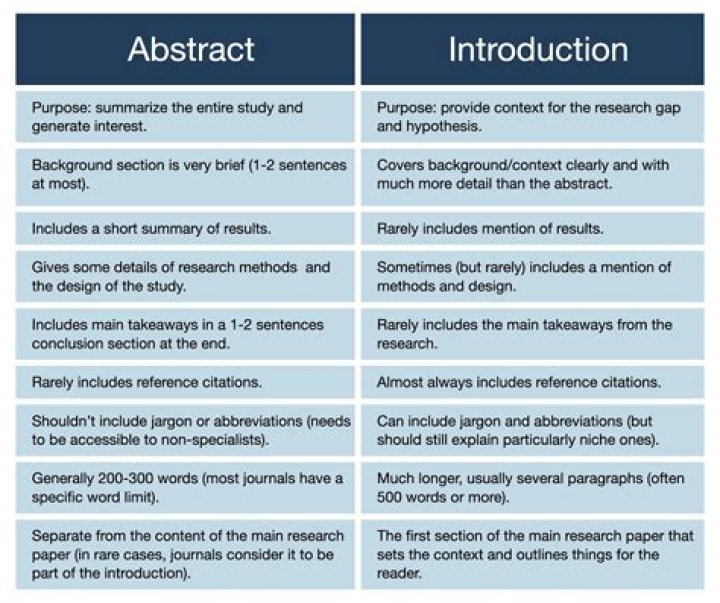 What Is the Difference Between Accuracy and Precision?