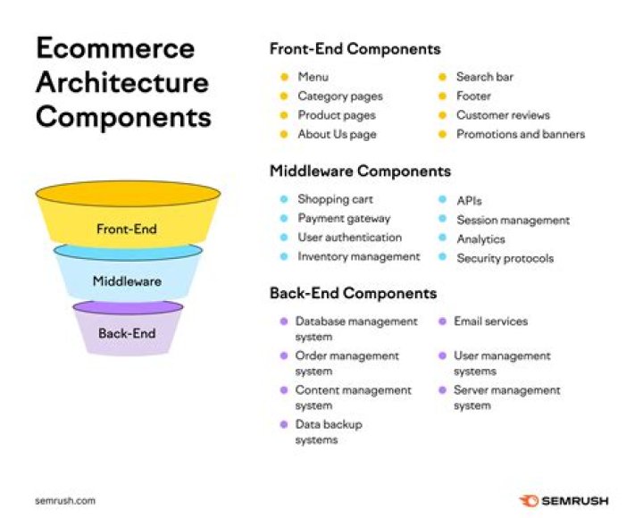 What is the regulatory framework of e-commerce?