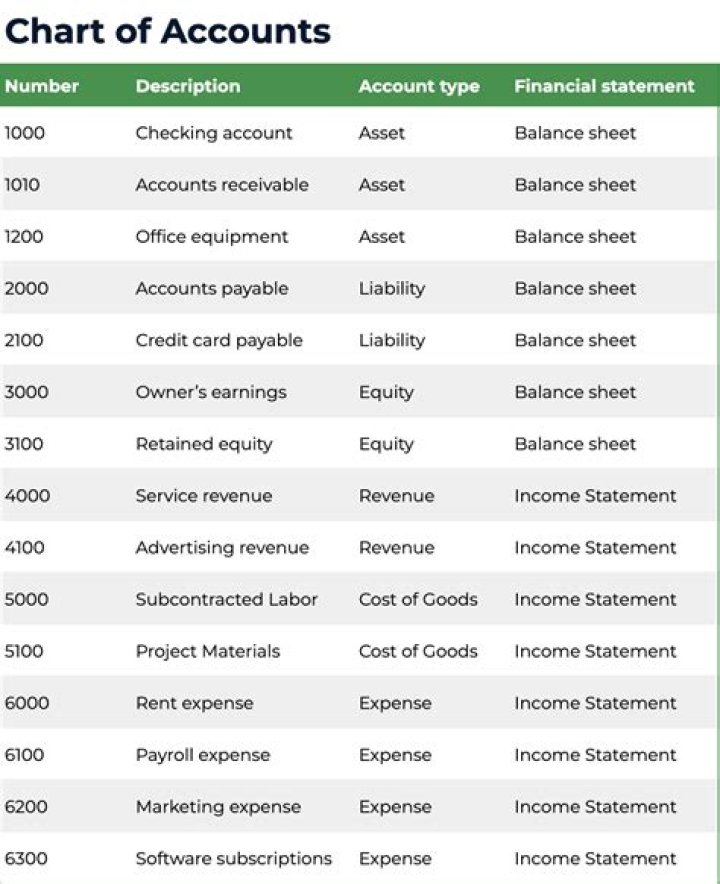 What type of account should I hold bonds in?