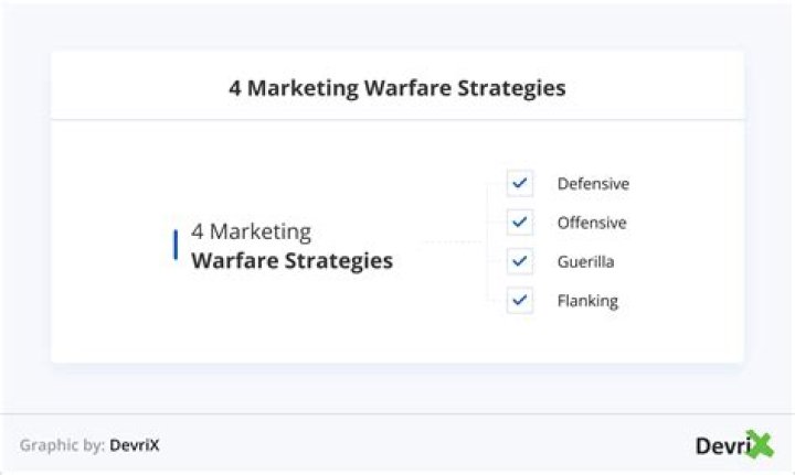 Which is marketing warfare strategy?