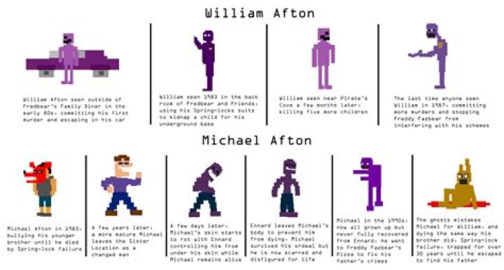 Who is the purple guy in Monsters, Inc? Celebrity.fm 1 Official