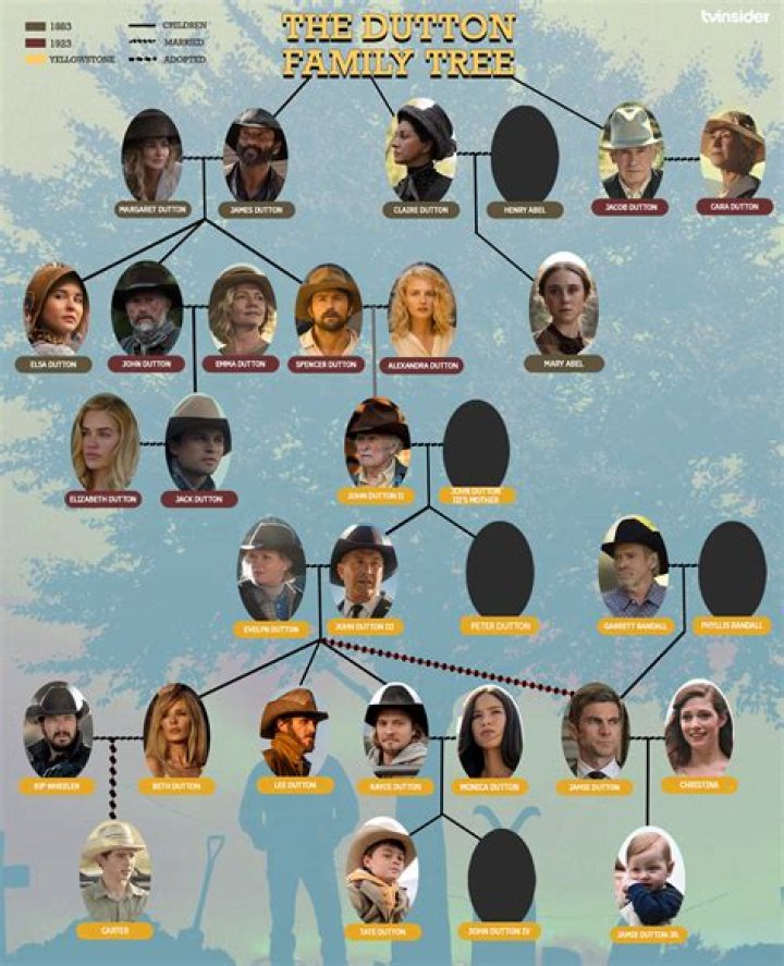 Who Was Yellowstone Cast Cody Ring? Wiki Bio And Age 247 News Around