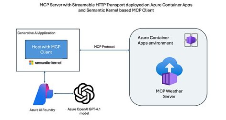 Why a serverless guide? Serverless
