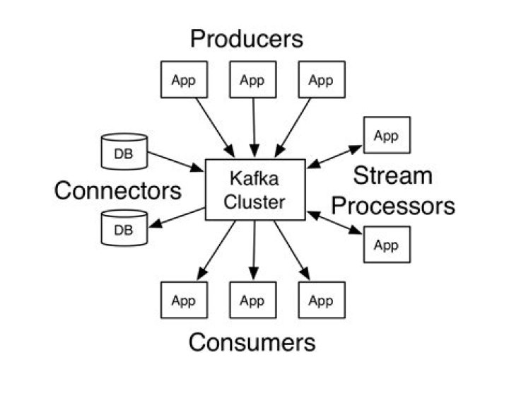 Why Apache Kafka is so fast? How Kafka Works? DEV Community