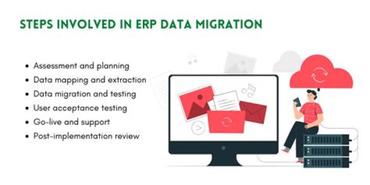 Why Data Migration is so Hard and What to do About It by AwsQuality