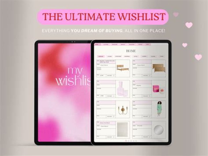 Wishlistr Toprank Indonesia&rsquo;s Wishlist